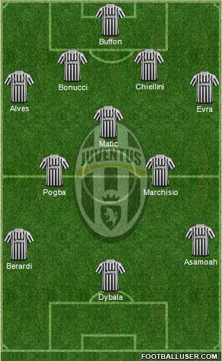 Juventus Formation 2016