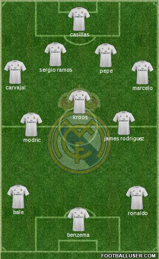 Real Madrid C.F. Formation 2016