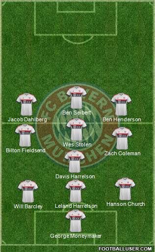 FC Bayern München Formation 2016