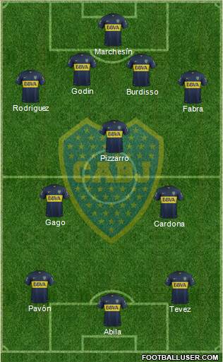 Boca Juniors Formation 2016