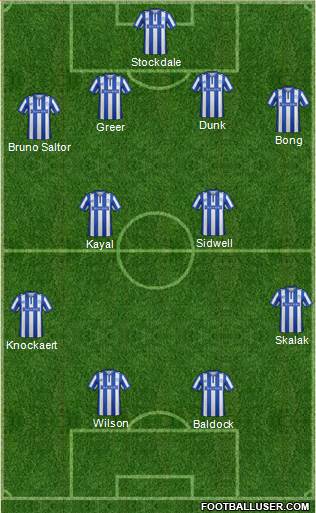 Sheffield Wednesday Formation 2016