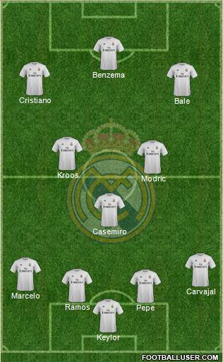 Real Madrid C.F. Formation 2016