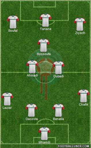Morocco Formation 2016