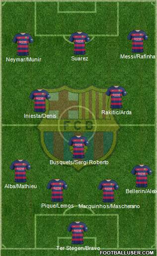 F.C. Barcelona Formation 2016