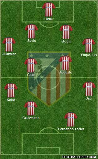 Atlético Madrid B Formation 2016