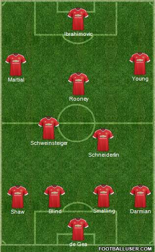 Manchester United Formation 2016