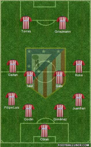 C. Atlético Madrid S.A.D. Formation 2016