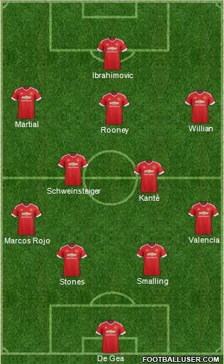 Manchester United Formation 2016