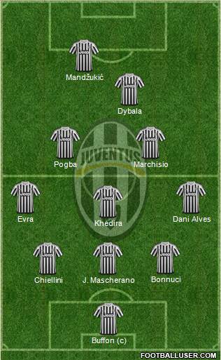 Juventus Formation 2016