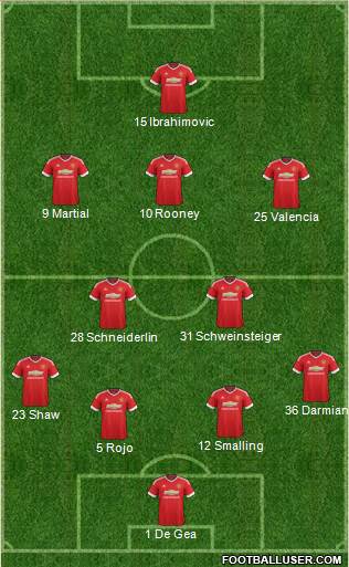 Manchester United Formation 2016