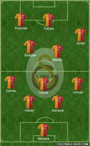Galatasaray SK Formation 2016