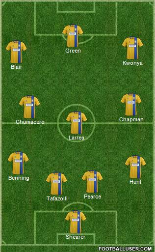 Mansfield Town Formation 2016