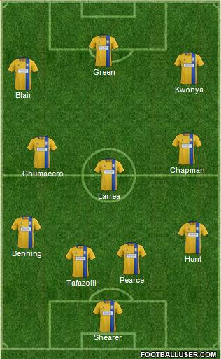 Mansfield Town 4-3-3 football formation