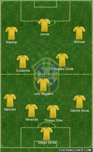 Brazil Formation 2016