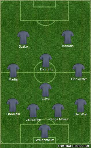 Dream Team Formation 2016