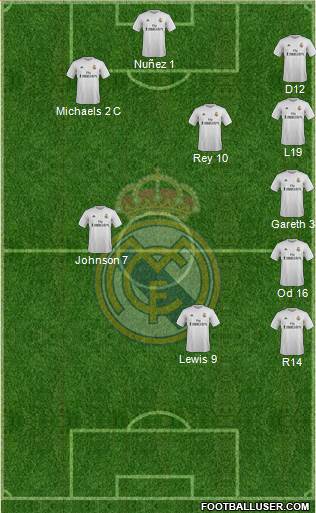 Real Madrid C.F. Formation 2016
