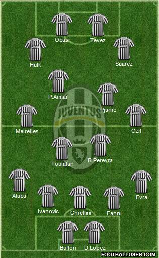 Juventus Formation 2016