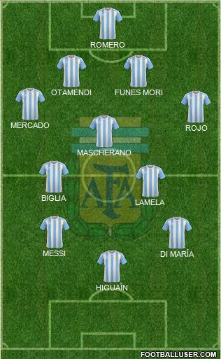 Argentina Formation 2016