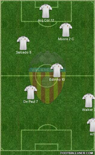 Valencia C.F., S.A.D. Formation 2016