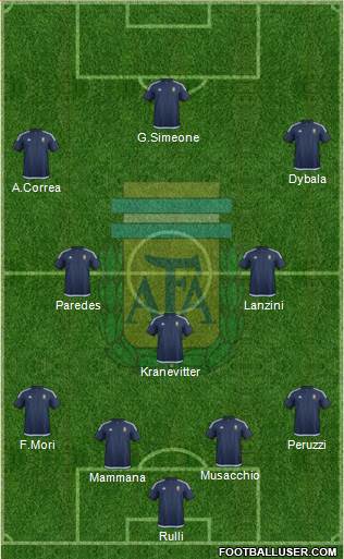 Argentina Formation 2016