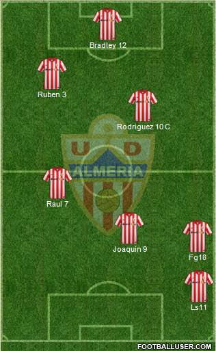U.D. Almería S.A.D. Formation 2016