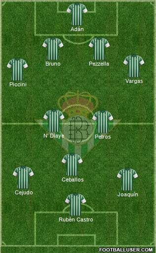 Real Betis B., S.A.D. Formation 2016