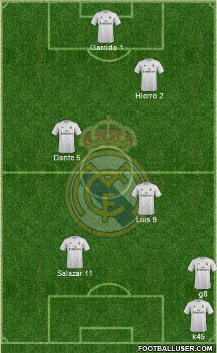 Real Madrid C.F. Formation 2016