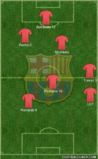 F.C. Barcelona Formation 2016
