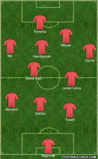Champions League Team Formation 2016