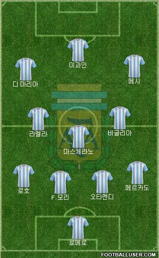 Argentina Formation 2016