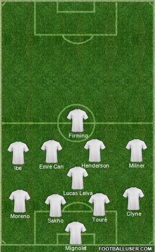 Champions League Team Formation 2016