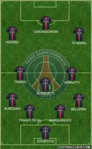 Paris Saint-Germain Formation 2016