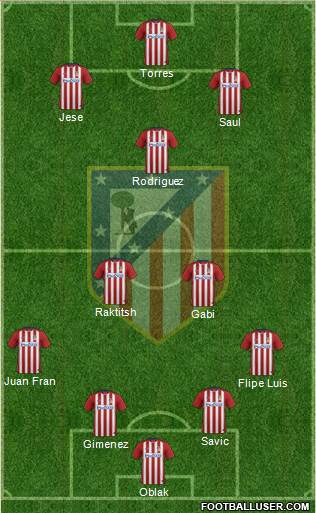Atlético Madrid B Formation 2016