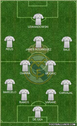 Real Madrid C.F. Formation 2016