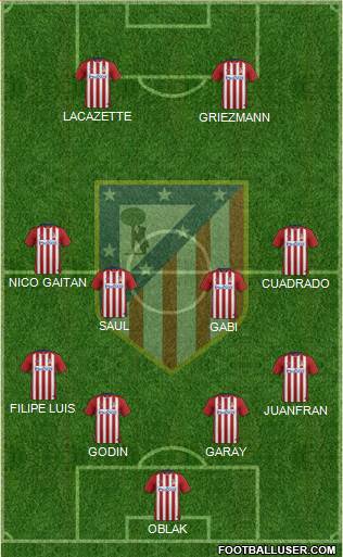 C. Atlético Madrid S.A.D. Formation 2016