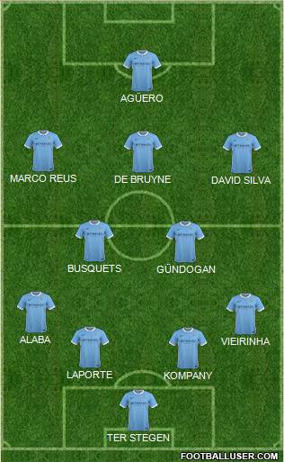 Manchester City Formation 2016