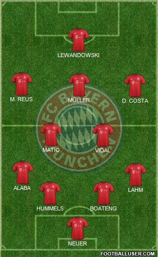 FC Bayern München Formation 2016