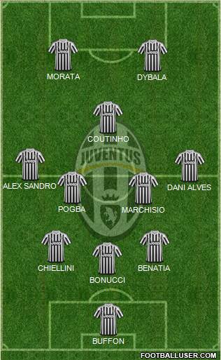 Juventus Formation 2016