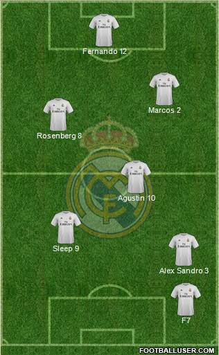 Real Madrid C.F. Formation 2016