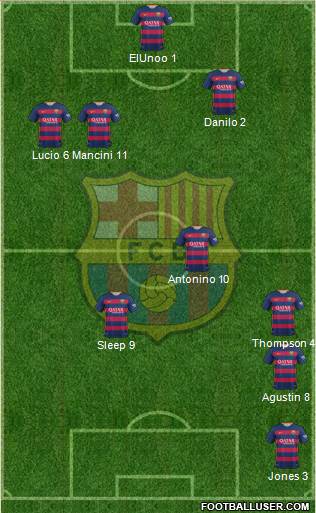 F.C. Barcelona Formation 2016