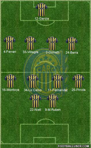 Rosario Central Formation 2016