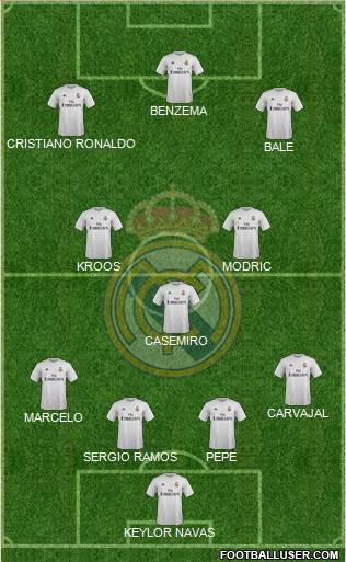 Real Madrid C.F. Formation 2016