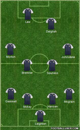 Scotland 4-4-1-1 football formation