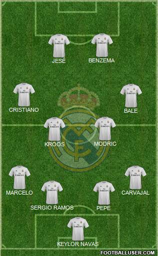 Real Madrid C.F. Formation 2016