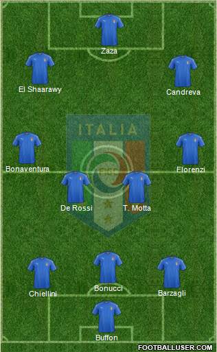 Italy Formation 2016