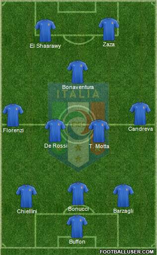Italy Formation 2016