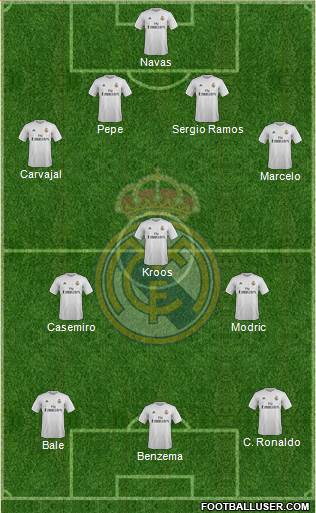 Real Madrid C.F. Formation 2016