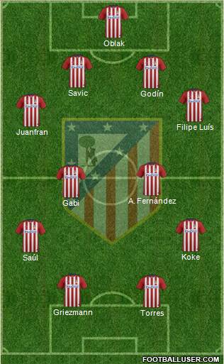 C. Atlético Madrid S.A.D. Formation 2016