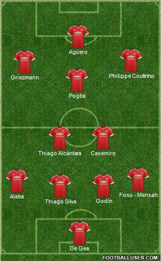 Manchester United Formation 2016