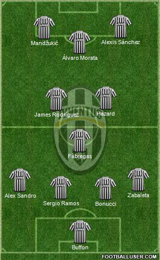 Juventus Formation 2016
